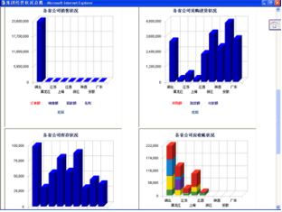 销售解决方案,SAP B1 Web+,SAP B1网络版,WEB版ERP,WEB版SAP