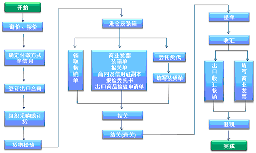 跨国企业erp,跨国集团erp,贸易型erp,跨国贸易erp,贸易管理软件,贸易企业erp