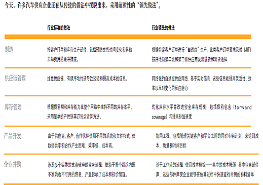 汽车行业ERP,汽车erp,汽车企业ERP,汽车整车ERP,汽车制造ERP,汽车制造业ERP,整车ERP