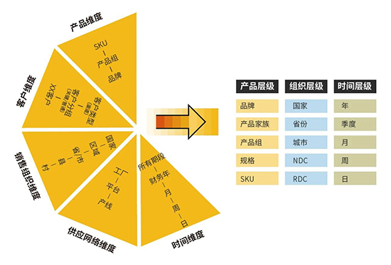 消费品ERP,快消品ERP管理软件,快速消费品行业ERP系统,长沙达策