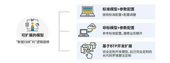 消费品ERP,快消品ERP管理软件,快速消费品行业ERP系统,长沙达策