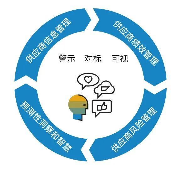 ERP供应链系统,供应链管理优化,牛鞭效应,出口贸易ERP,ERP,SAP系统