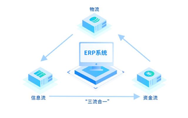 erp系统哪家好,,华中地区SAP代理商,长沙达策,SAP系统,ERP系统,SAP系统与ERP系统有什么不同,SAP,ERP