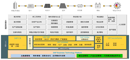 光伏行业ERP,光伏erp,光电erp,光伏生产管理系统,新能源erp管理软件,长沙达策