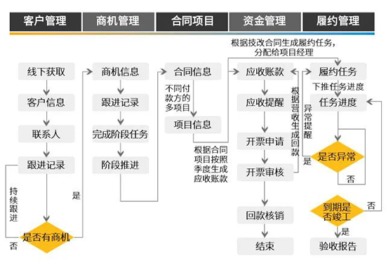 光伏行业ERP,光伏erp,光电erp,光伏生产管理系统,新能源erp管理软件,长沙达策