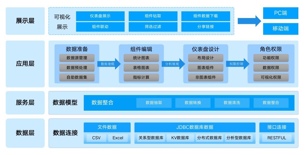 bi产品,数据分析解决方案,长沙达策,数字大屏,车间可视化,车间看板