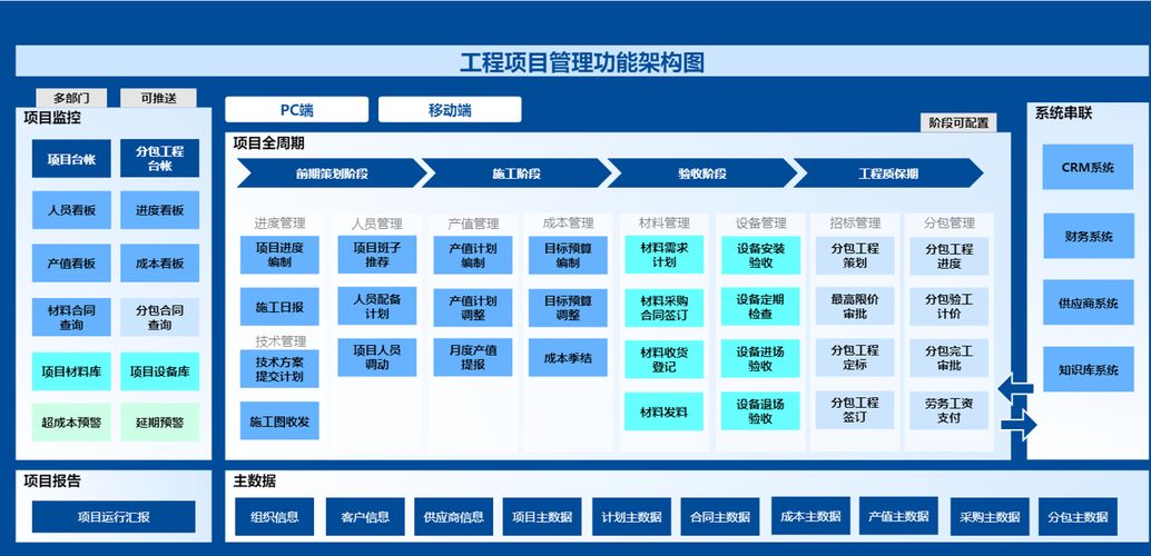 长沙达策,ERP项目管理系统,项目管理系统,ERP