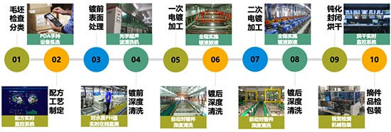 电镀行业erp软件,电镀厂管理软件,长沙达策,ERP系统解决方案,电镀企业ERP软件,电镀行业解决方案,SAP电镀行业解决方案,表面处理企业ERP软件,电镀企业ERP系统 