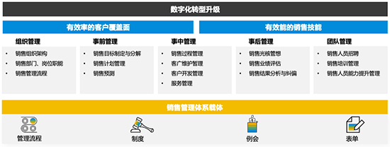 电镀行业erp软件,电镀厂管理软件,长沙达策,ERP系统解决方案,电镀企业ERP软件,电镀行业解决方案,SAP电镀行业解决方案,表面处理企业ERP软件,电镀企业ERP系统 