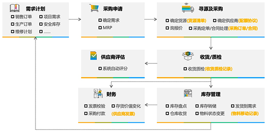 电镀行业erp软件,电镀厂管理软件,长沙达策,ERP系统解决方案,电镀企业ERP软件,电镀行业解决方案,SAP电镀行业解决方案,表面处理企业ERP软件,电镀企业ERP系统 