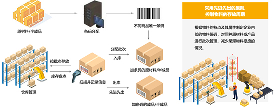 电镀行业erp软件,电镀厂管理软件,长沙达策,ERP系统解决方案,电镀企业ERP软件,电镀行业解决方案,SAP电镀行业解决方案,表面处理企业ERP软件,电镀企业ERP系统 