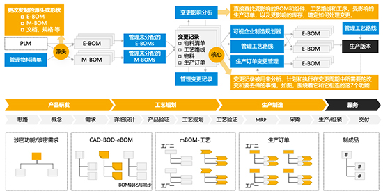 电镀行业erp软件,电镀厂管理软件,长沙达策,ERP系统解决方案,电镀企业ERP软件,电镀行业解决方案,SAP电镀行业解决方案,表面处理企业ERP软件,电镀企业ERP系统 