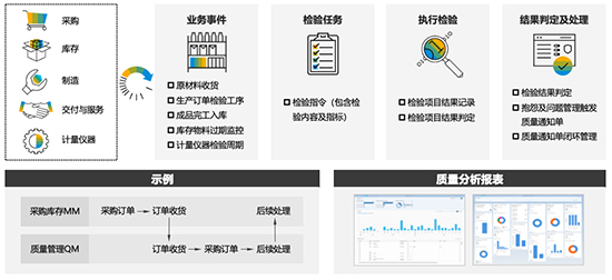 电镀行业erp软件,电镀厂管理软件,长沙达策,ERP系统解决方案,电镀企业ERP软件,电镀行业解决方案,SAP电镀行业解决方案,表面处理企业ERP软件,电镀企业ERP系统 