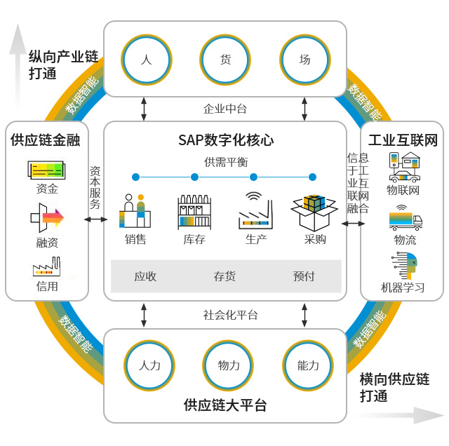 SAP购买,erp系统,SAP系统,企业erp系统,erp系统选型,SAP系统实施,长沙SAP系统代理商