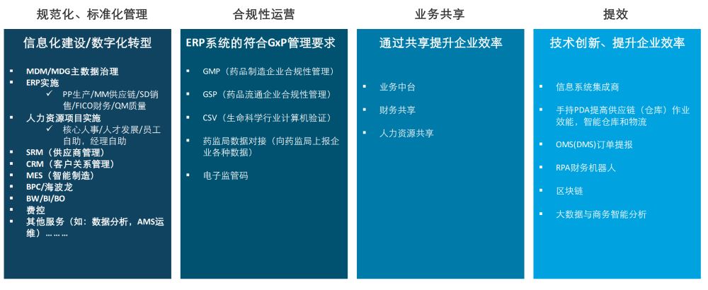 医疗器械ERP,长沙达策SAP,医疗器械行业ERP解决方案,医疗器械ERP系统,医疗器械GMP,生产质量管理软件,GMP生产质量管理软件