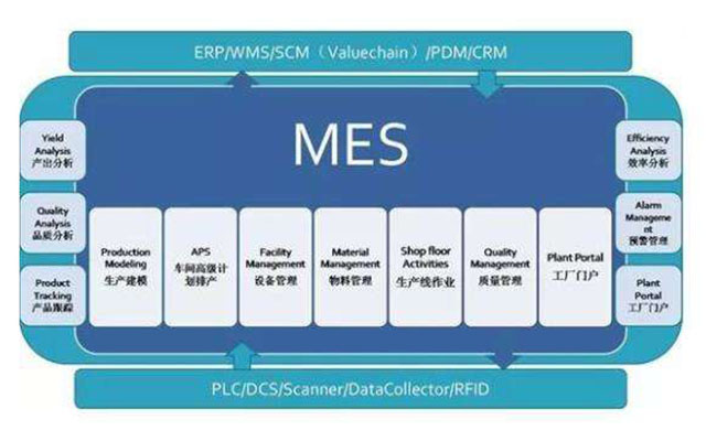 生产型ERP,生产型企业管理软件,生产管理软件,ERP,SAP生产型ERP,生产型企业ERP,SAP MES系统,MES系统