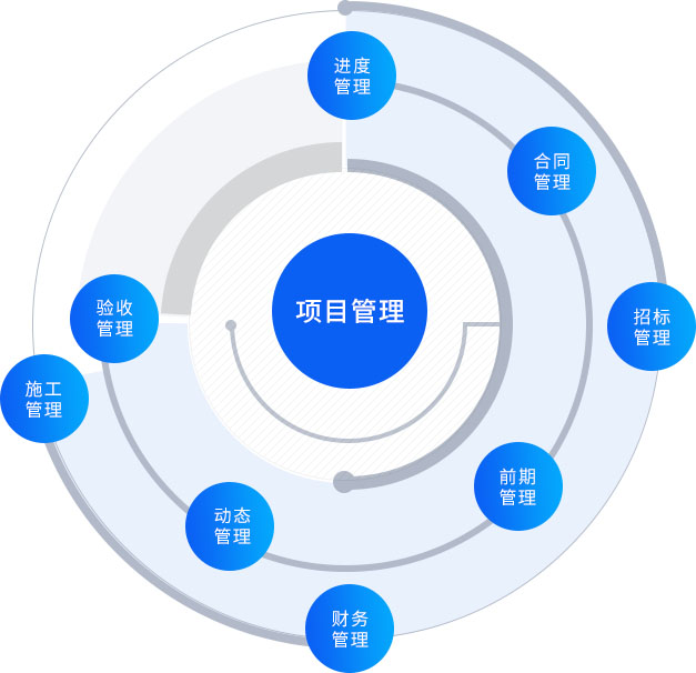 erp 项目管理系统解决方案,项目管理erp系统,项目型ERP,项目型企业管理软件,项目管理软件,ERP,SAP项目型ERP,项目型企业ERP