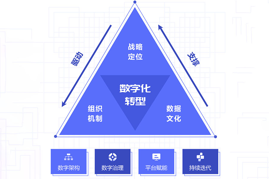 企业数字化转型,ERP服务商,长沙达策,信息化建议,ERP数字化系统,数字化