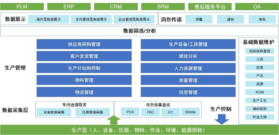 长沙达策,ERP管理平台,ERP,SRM,WMS,MES,BI,企业数字化管理平台