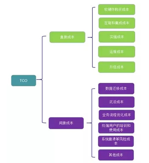 云erp系统,ERP选型,企业erp系统,erp系统选型,免费erp