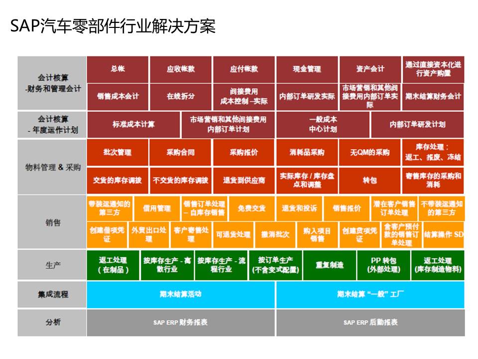 汽车供应链erp管理,erp管理系统,长沙达策,汽车供应链erp管理系统,可视性,灵活性,速度,韧性和可持续性