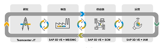 家具建材erp,家具建材ERP系统,家具建材行业ERP,ERP家具建材,SAP家具建材,知名家居管理软件