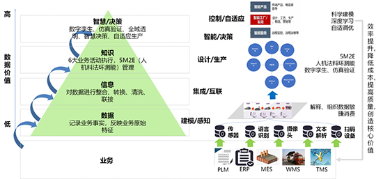 家具建材erp,家具建材ERP系统,家具建材行业ERP,ERP家具建材,SAP家具建材,知名家居管理软件