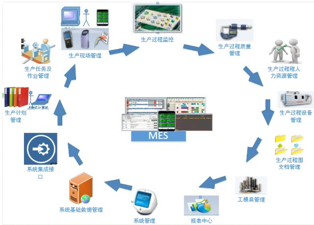 机械加工行业ERP系统,机械加工erp,机械加工ERP系统,机械加工行业ERP,ERP机械加工,车间生产管理MES系统,机械加工解决方案