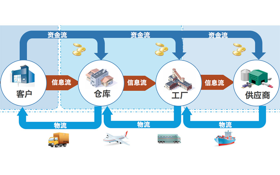 ERP管理软件,erp软件,企业管理,长沙达策ERP,流程闭环,顶尖ERP管理系统