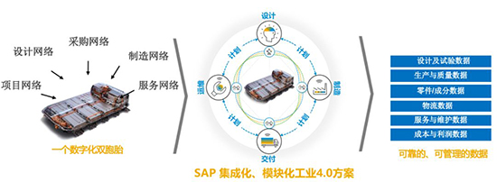  新能源汽车出海,企业出海,企业出海系统,汽车出海,SAP ERP系统,企业出海ERP系统,企业出海SAP系统,SAP系统助力新能源汽车出海