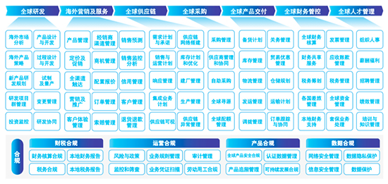  新能源汽车出海,企业出海,企业出海系统,汽车出海,SAP ERP系统,企业出海ERP系统,企业出海SAP系统,SAP系统助力新能源汽车出海