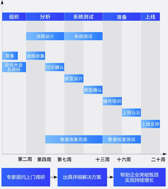 制造业ERP软件,制造业ERP实施商,长沙达策,ERP制造业实施,SAP ERP软件,SAP系统,ERP服务商