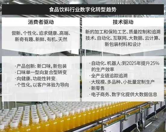 食品饮料的ERP,食品行业软件产品,SAP ERP系统,食品饮料ERP系统,长沙达策