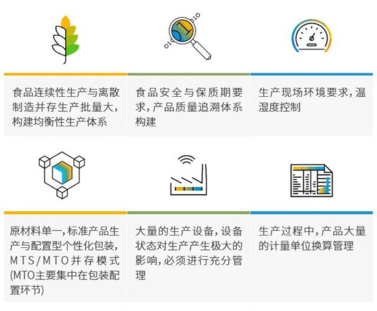 食品饮料的ERP,食品行业软件产品,SAP ERP系统,食品饮料ERP系统,长沙达策