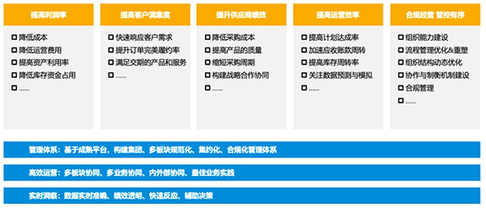 食品饮料的ERP,食品行业软件产品,SAP ERP系统,食品饮料ERP系统,长沙达策