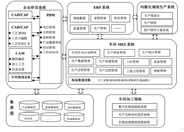 智慧物流系统,企业WMS,智慧物流,仓库条码系统,ERP智能制造,物流管理,条码可追溯,条码条码