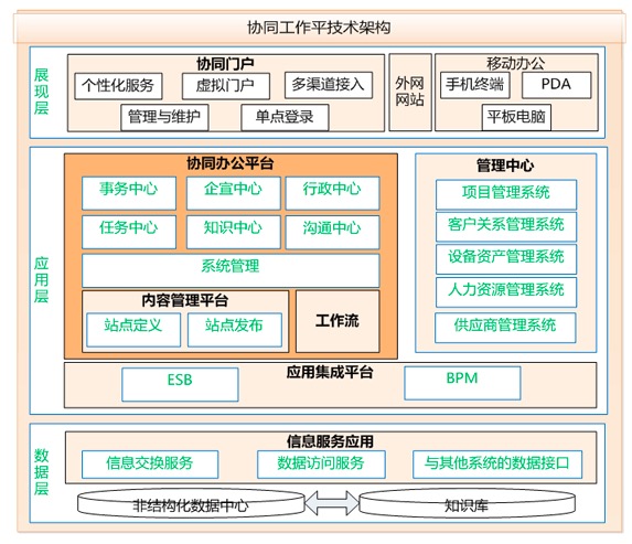 ERP系统,ERP,如何选择ERP系统,ERP厂商,长沙达策,企业数字化转型到底转的是什么