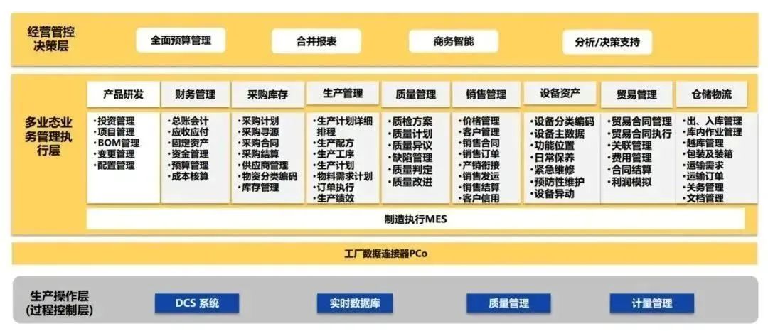 智能制造,SAP系统,企业数字工厂系统,数字工厂SAP 解决方案,SAP系统实施,长沙达策SAP系统