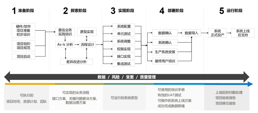 智能制造,SAP系统,企业数字工厂系统,数字工厂SAP 解决方案,SAP系统实施,长沙达策SAP系统