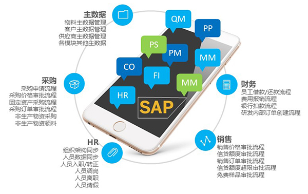 SAP ERP软件,SAP软件,SAP管理系统,SAP系统,ERP、CRM、OA、财务系统一体化