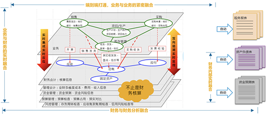 erp系统,整体化信息系统搭建,企业erp系统,ERP系统实施,ERP集成