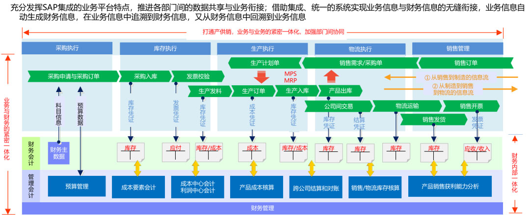 航空装备erp,高精零部件erp,erp生产管理系统,ERP柔性制造产线,航空零部件erp,生产erp系统