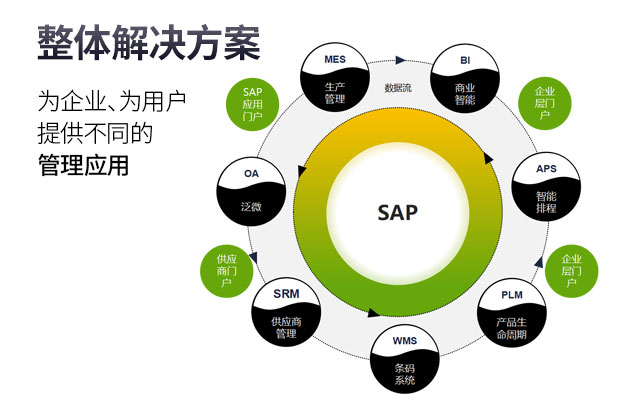 汽配制造erp,SAP软件,长沙达策,汽车企业sap,SAP数字化转型方案,汽配制造SAP软件